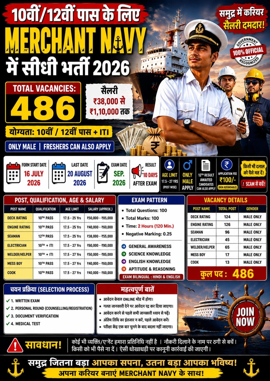 Merchant Navy Examination Fees