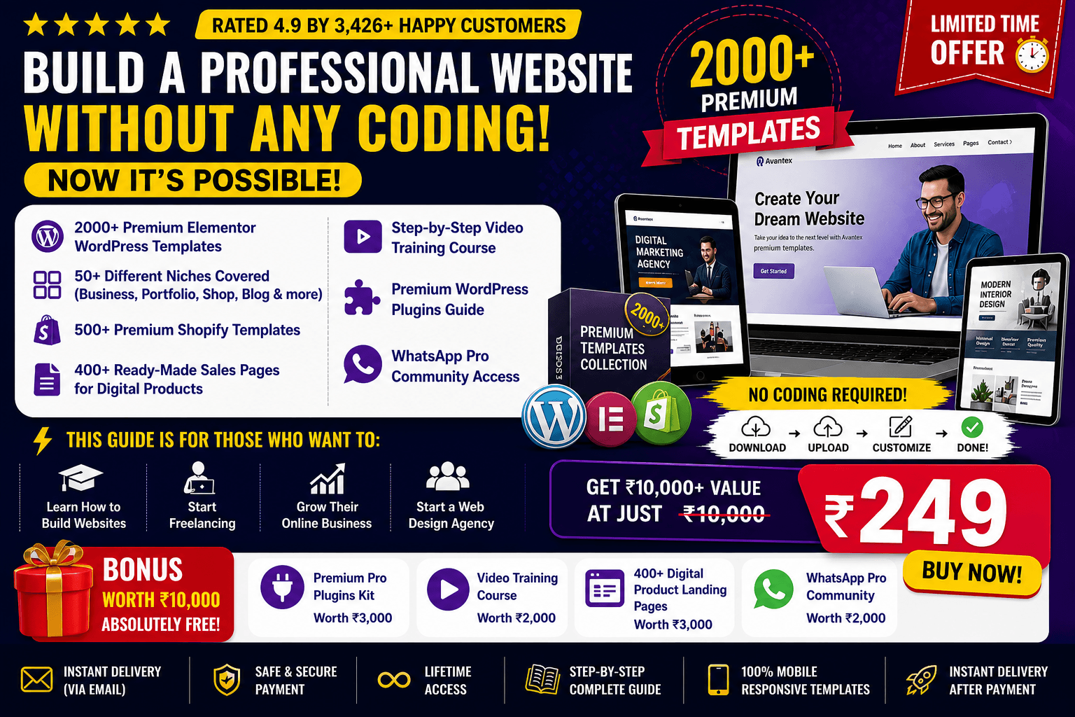 2000+ Customizable Premium WordPress Template